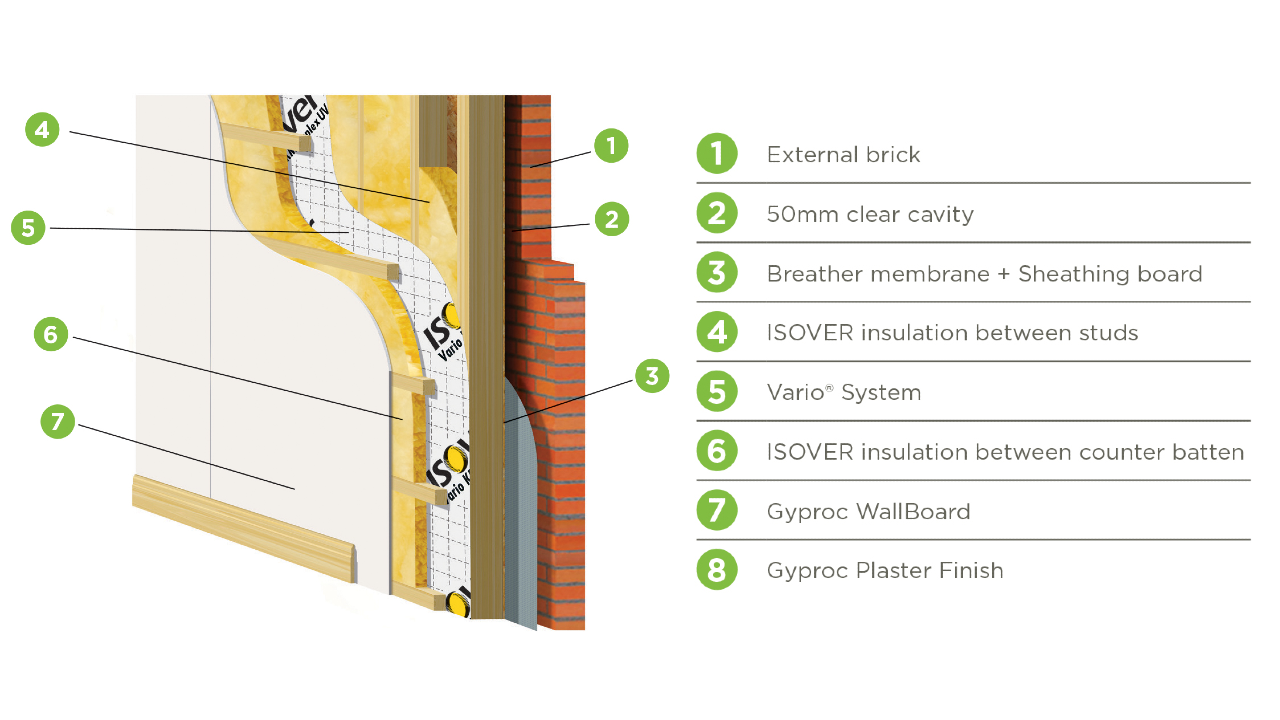 Thermal insulation solution for timber frame external Walls with